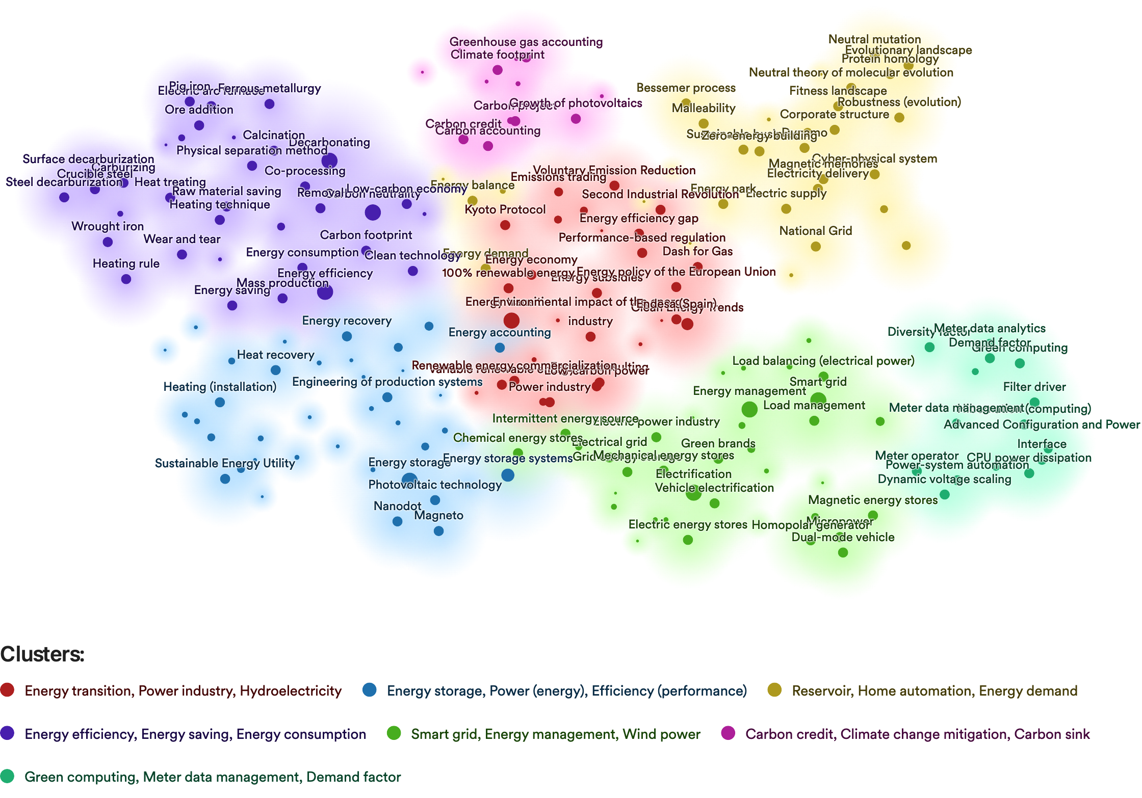 Topic Map (3)-1